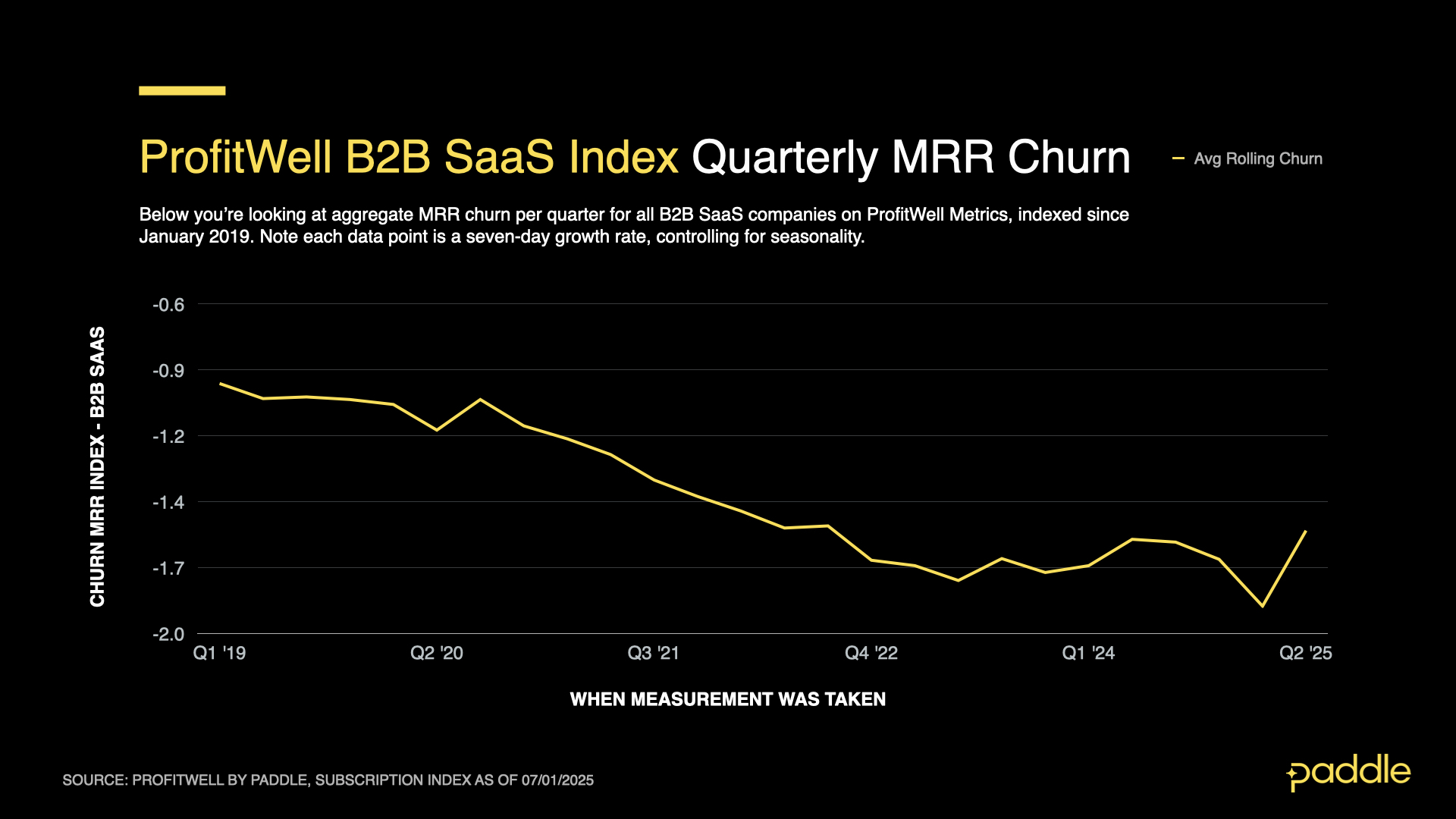 SaaS Index - Q2 25 - B2B Churn Quarterly