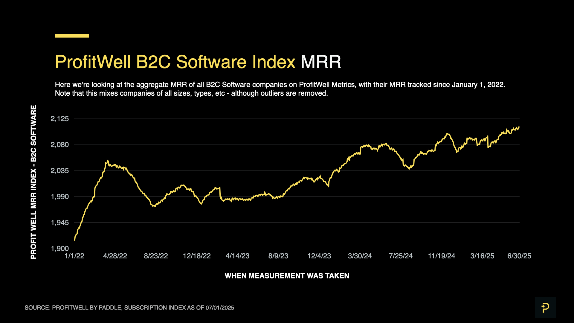 SaaS Index - Q2 25 - B2C MRR